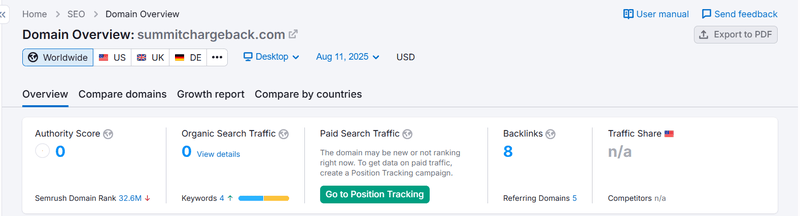 ผลการค้นหาข้อมูลการค้นหาแบบธรรมชาติของ Semrush