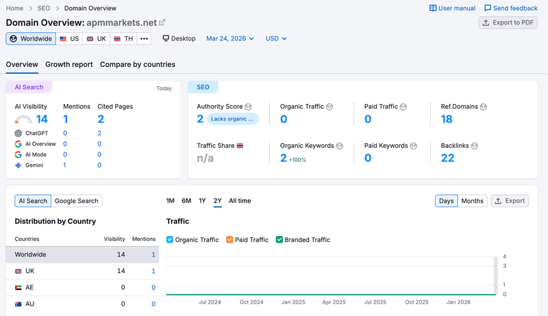 semrush