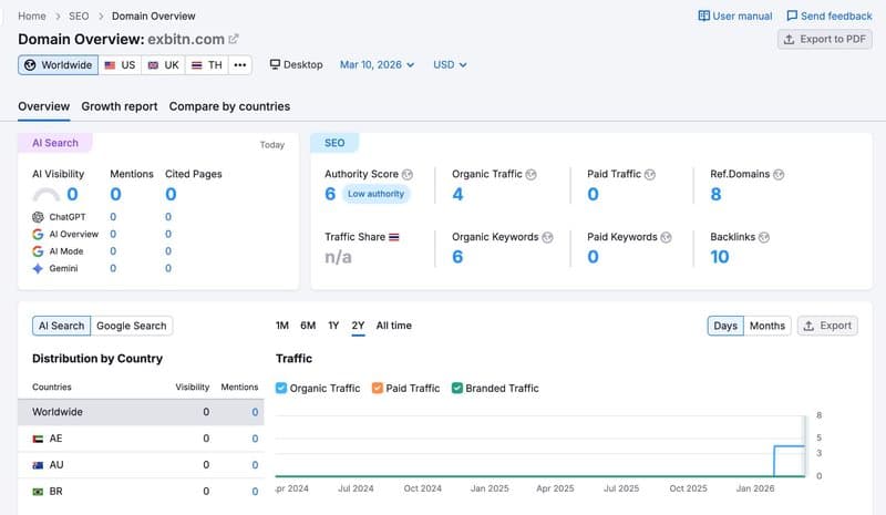 Website Traffic