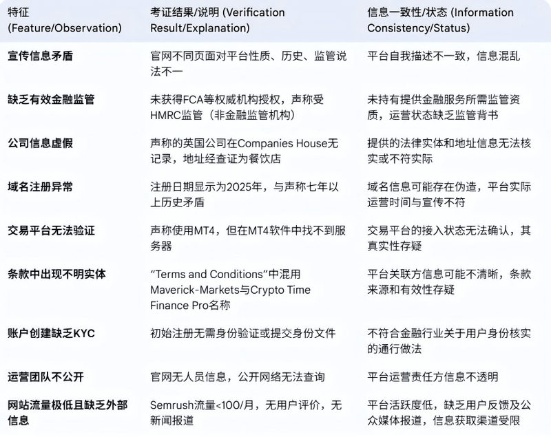 特征分析与信息一致性考量