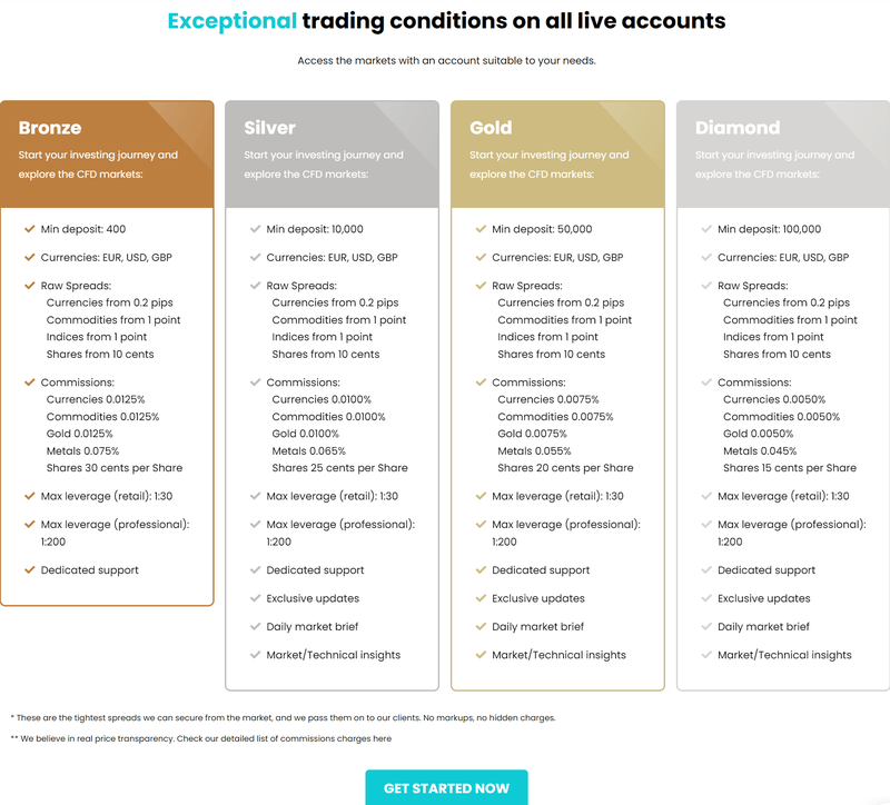 XBMarkets