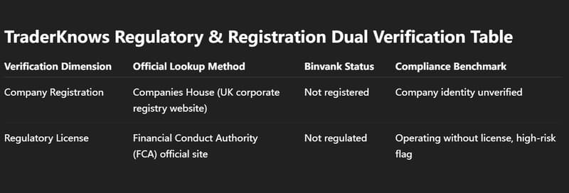 dual verification chart