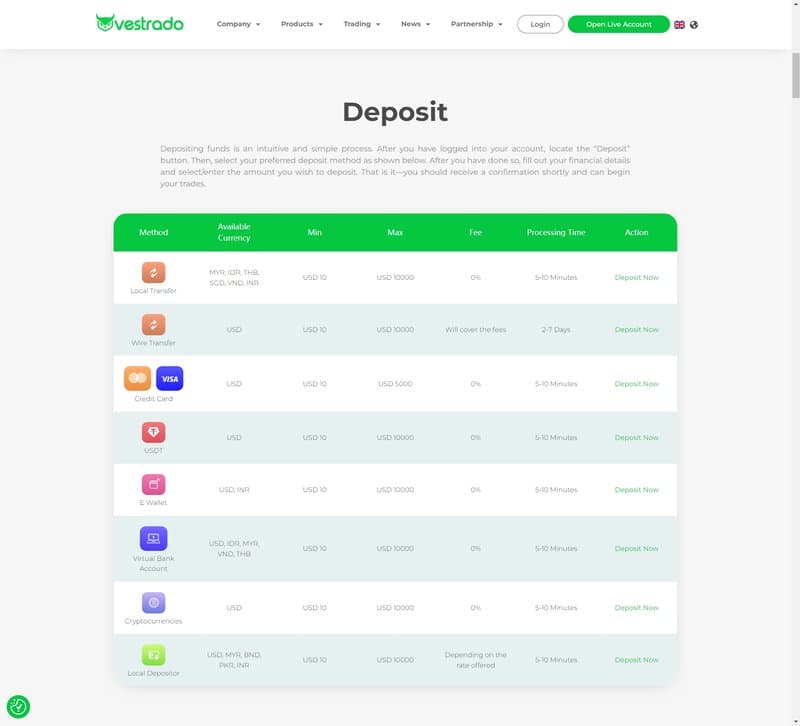 vestrado's deposit methods