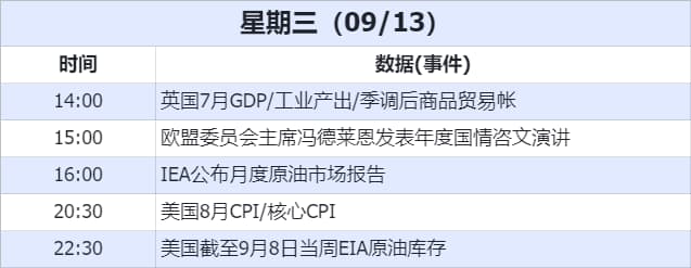数据
