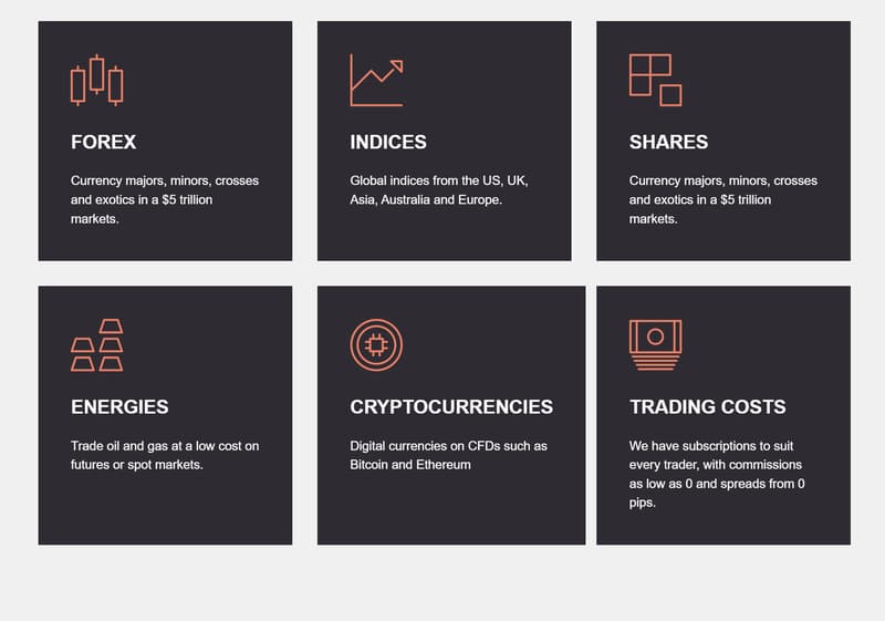 Trading Instruments