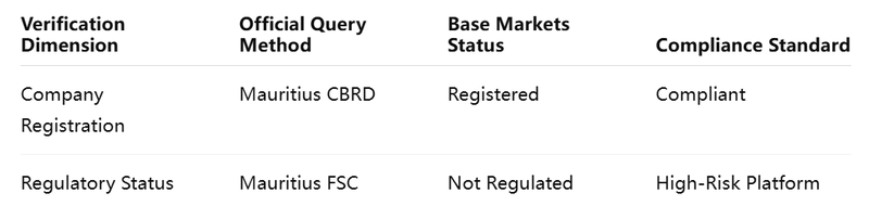 Dual Verification Form