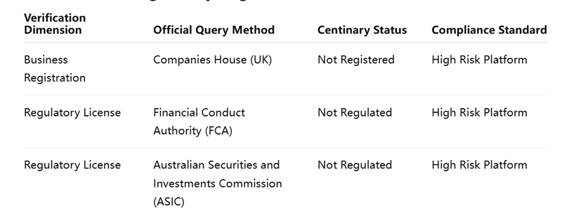 Double Verification Table