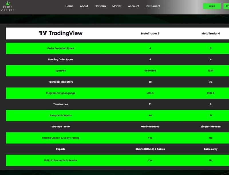 Trading Software of Pride Capital FX