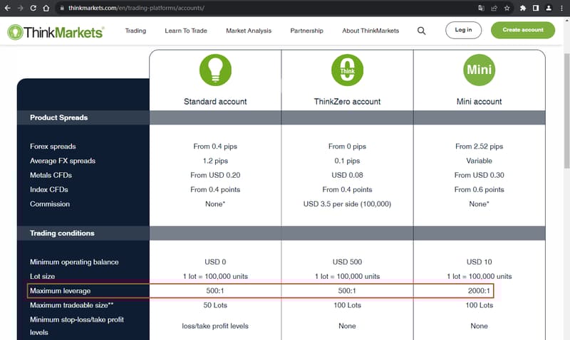 Official Website Showing Margin Ratio Information1