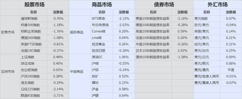收盘