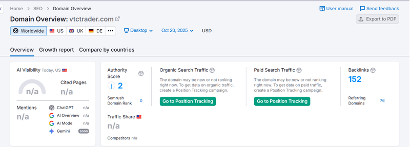 Semrush 자연 검색 트래픽 데이터 조회 결과