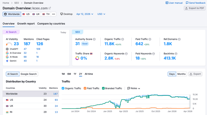 semrush