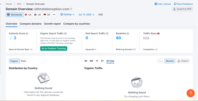 Resultados de búsqueda de tráfico orgánico según Semrush