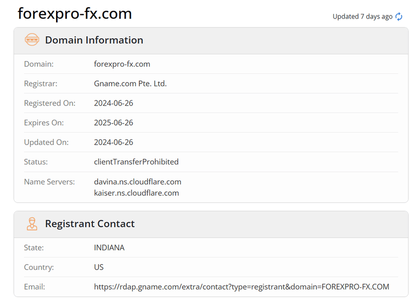 FOREX Domain Information