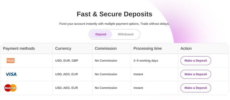 Deposit
