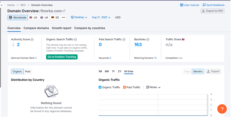 Semrush 자연 검색 트래픽 데이터 조회 결과