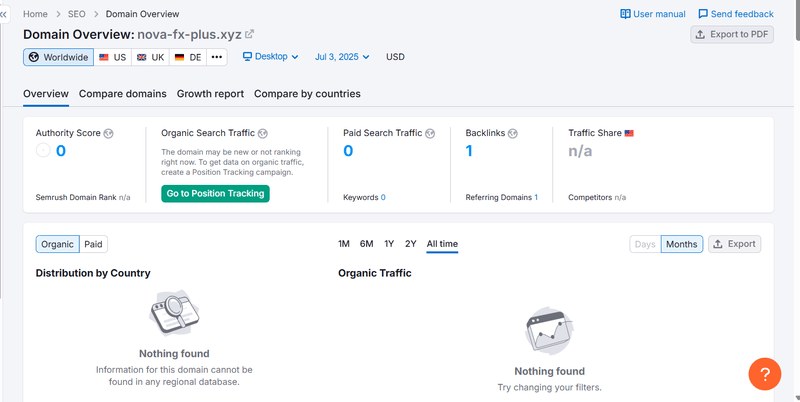 Resultado de la consulta sobre tráfico orgánico de Semrush
