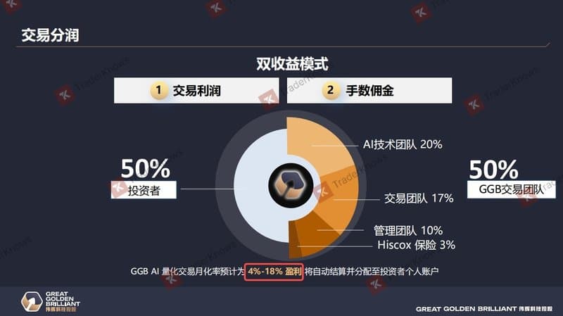伟辉科技控股宣传的PDF当中月收益能够达到4%-18%