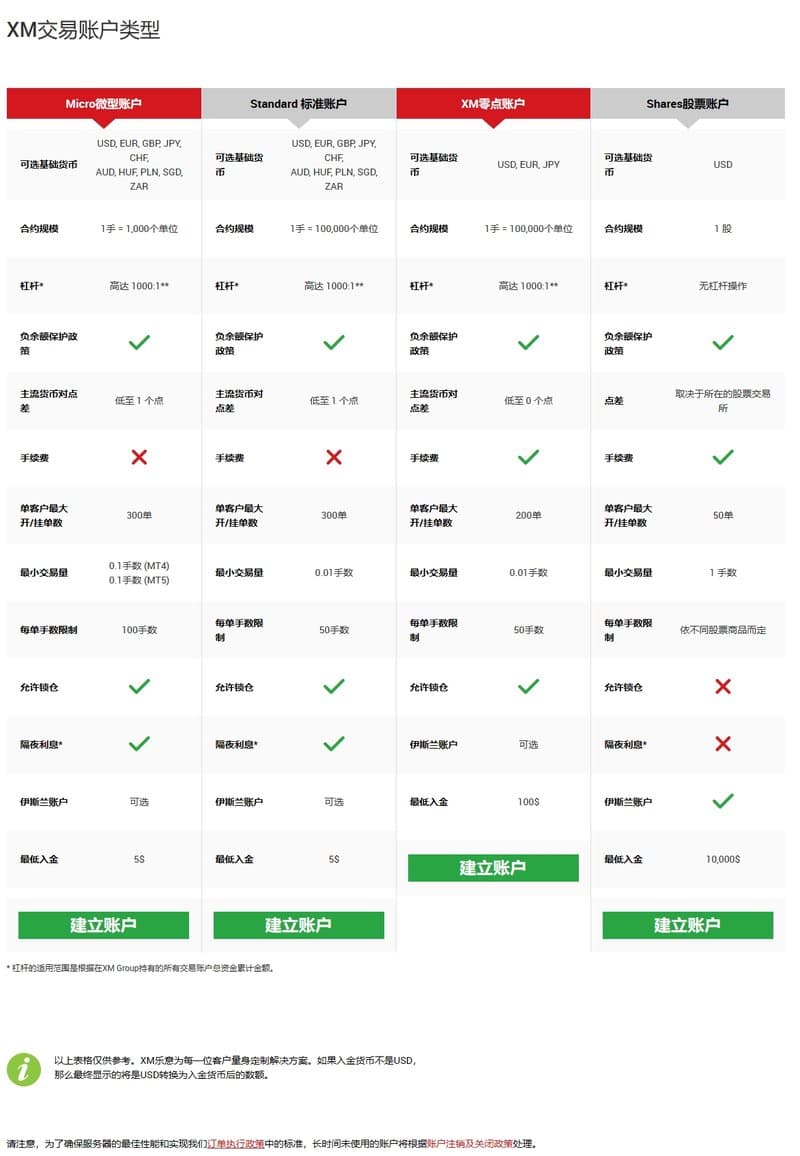 XM Account Types