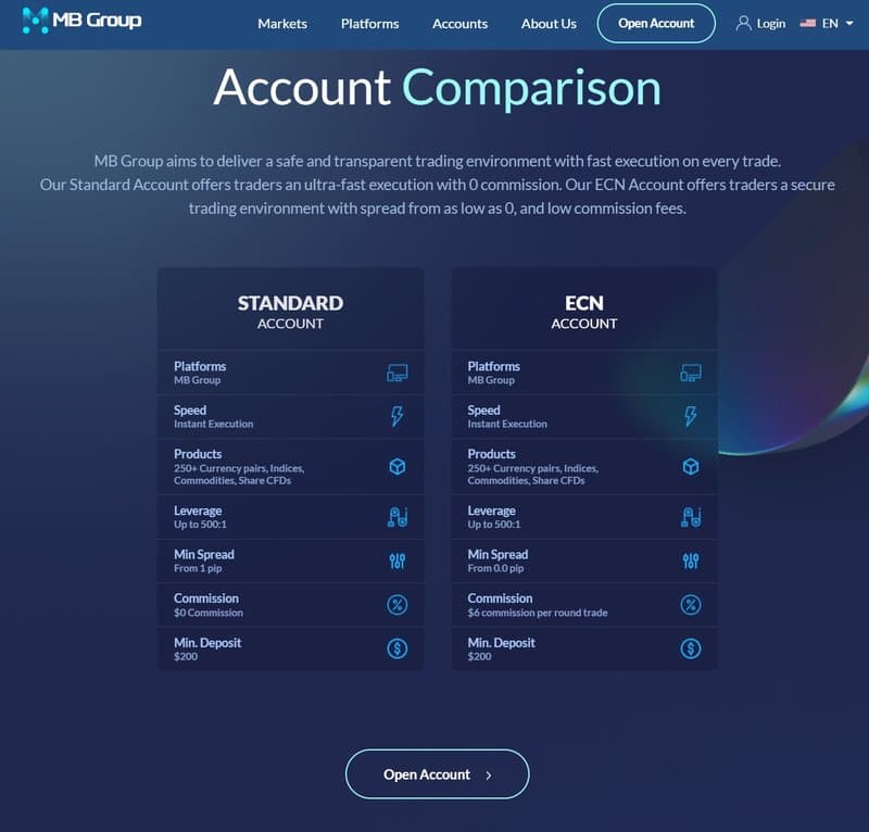 MB Group's Account Types