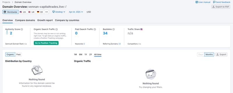 Semrush自然検索トラフィックデータ