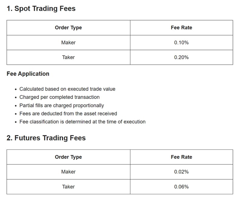 Trading Fees