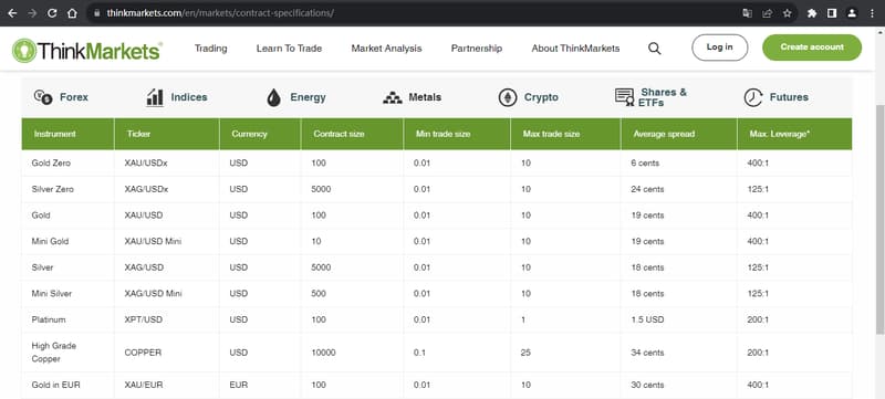 Official Website Showing Trading Product Information2