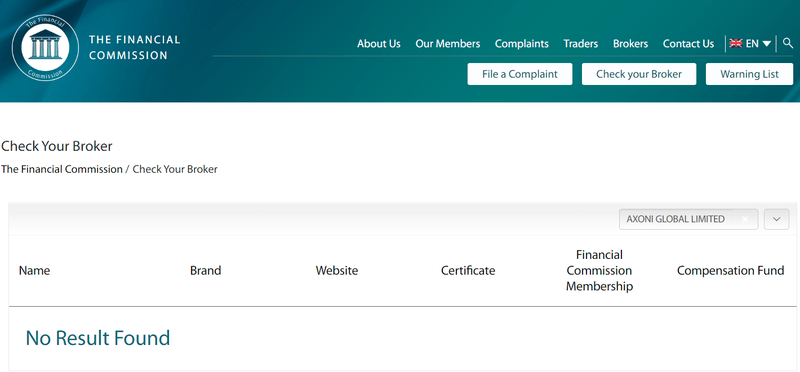 Axoni Global Limited