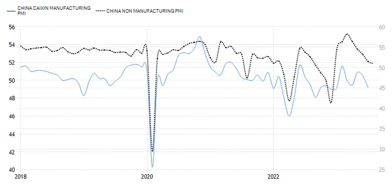 中国PMI