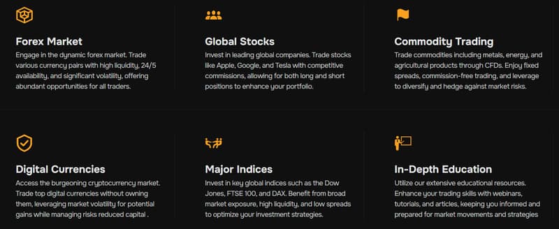 Trading Options Offered