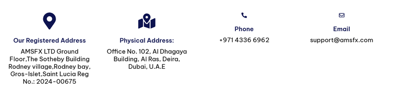 contact details