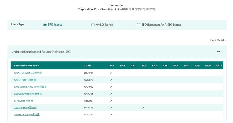 Koala Securities' board of directors shows no such person, suggesting possible fabrication of executive endorsements