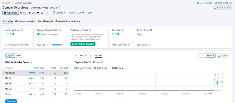 semrush