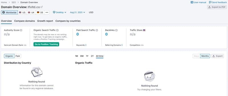 tráfico del sitio web