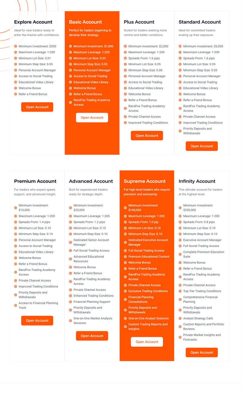 Account Types