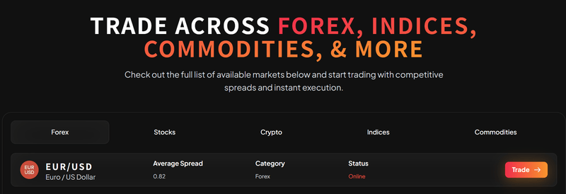Trading Instruments