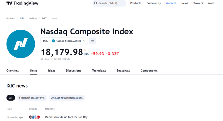 Automatically redirects to TradingView