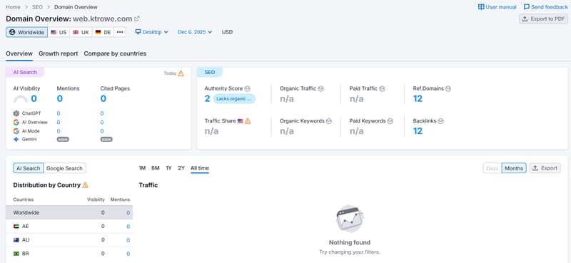 semrush