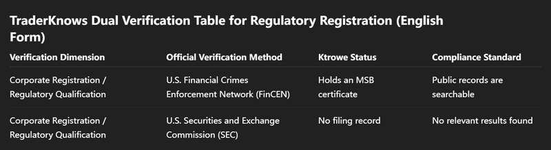 TraderKnows 监管注册双重验证表