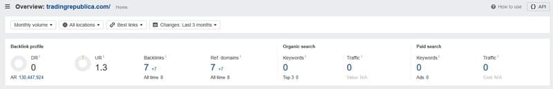 Traffic to Trade Republica's website
