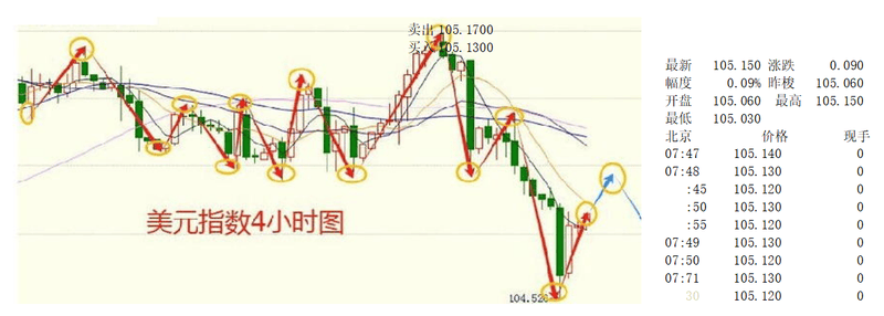 不知不觉利润成空、账户失踪，黑平台Lotsfx为了诈骗整出了新招！