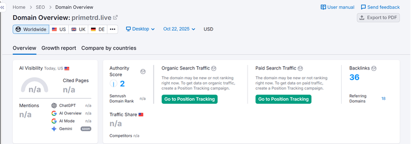 Semrush自然搜索流量数据查询结果