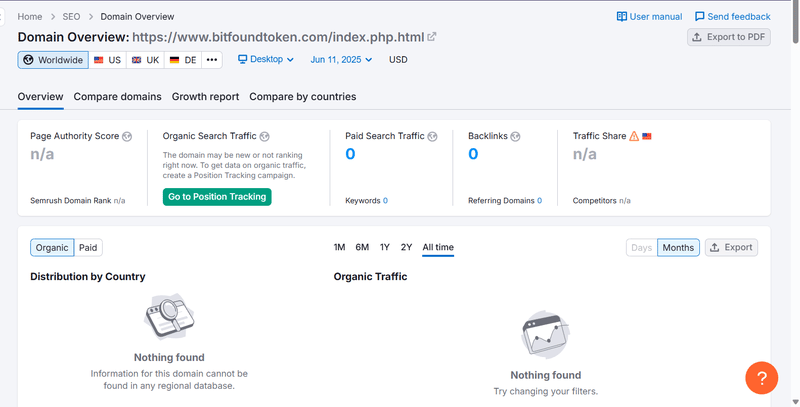 Semrush自然搜索流量数据查询结果