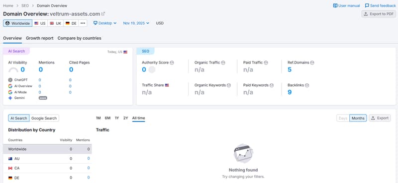 Website Traffic Status