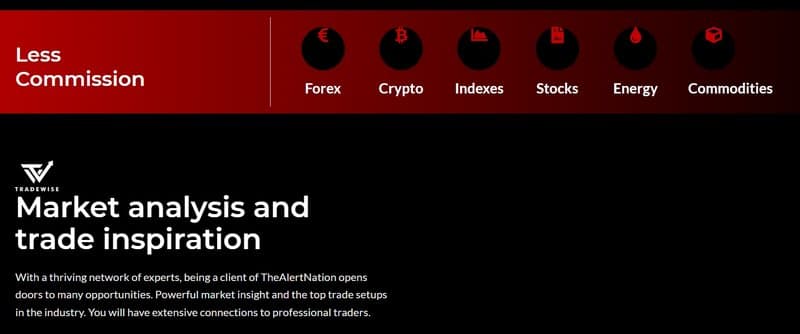 Trading Products of Tradewise-FX