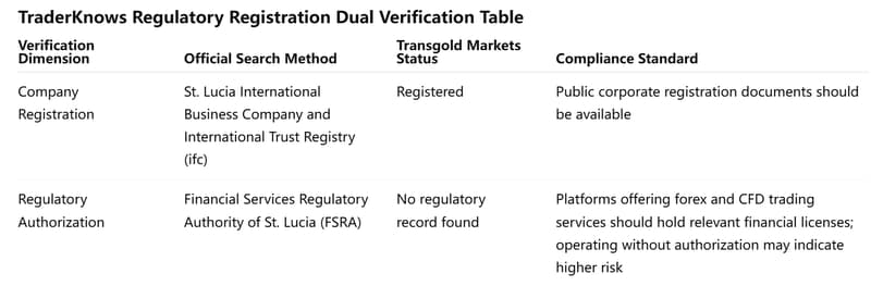 Dual Verification Table