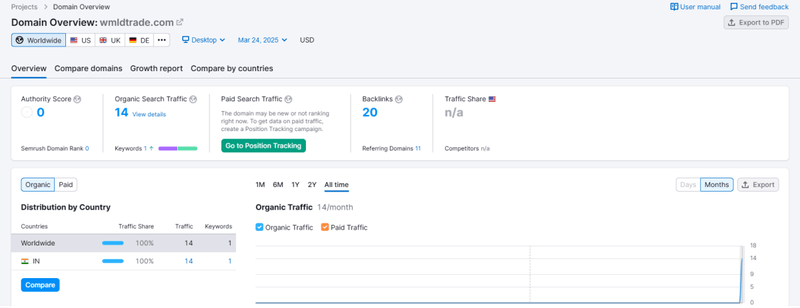 Website Traffic