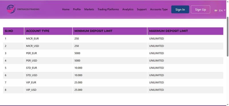 Account Types