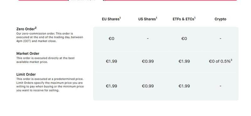 Trading Products