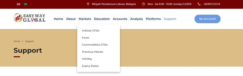 Easy Way Global Trading Products